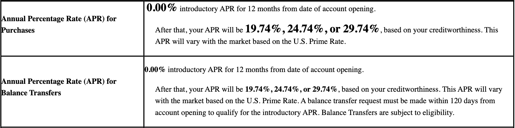 Sample of intro APR in Agreement